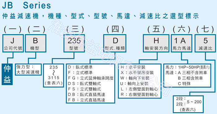 台湾减速机-草莓视频黄色软件强力型减速机-型号说明